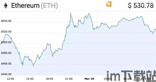 昨天以太坊为什么暴跌,杠杆清算与贸易紧张局势的双重打击(图3)