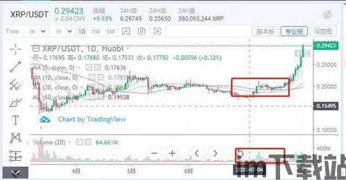 准备重仓以太坊,深度解析重仓投资策略(图2)