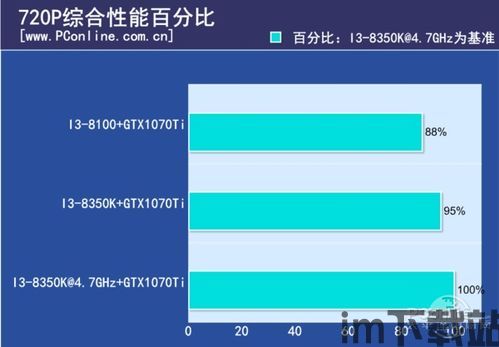 skype对cpu要求,Skype运行流畅的CPU配置指南(图1)