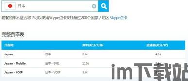 skype费率哪个是接通费,揭秘接通费的计算与影响(图1)