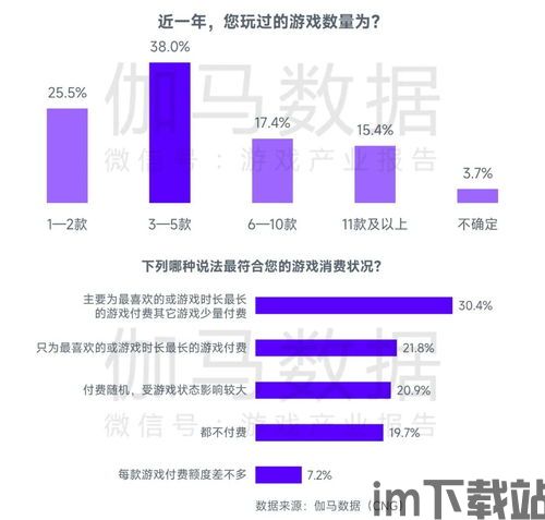 2023游戏产业还有希望发展吗,未来发展可期(图1)