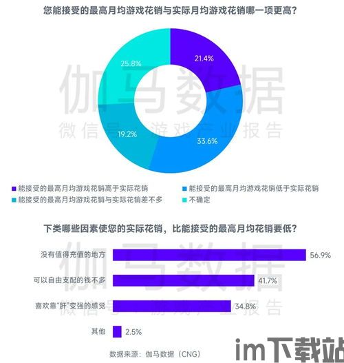 2023游戏产业还有希望发展吗,未来发展可期(图3)