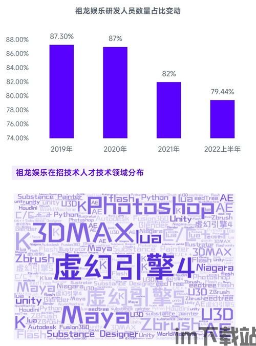 2023游戏产业还有希望发展吗,未来发展可期(图2)