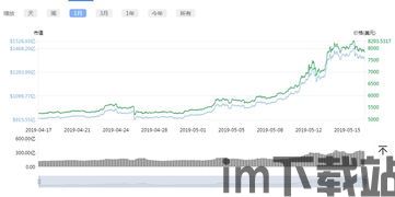 比特币定价逻辑图表,供需、市场估值与投资者吸引力(图1)