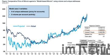 比特币定价逻辑图表,供需、市场估值与投资者吸引力(图3)