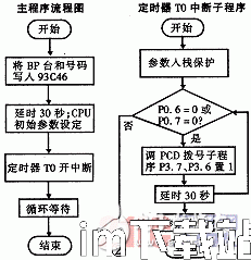 skype拨号器的原理,网络通信的神秘之门(图1)