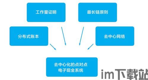 比特币算力系统源码,揭秘区块链挖矿核心机制(图3)