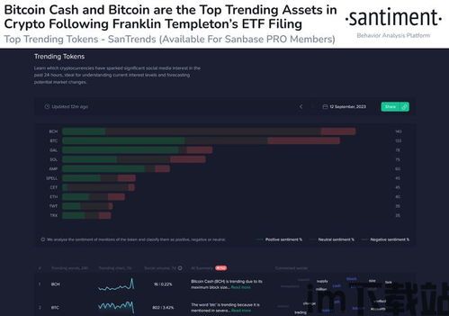 比特币现金ETF有吗,加密货币市场的又一里程碑(图3)