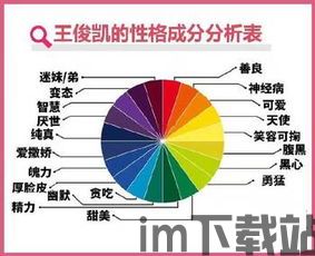 分析性格,揭秘个体心理特征的奥秘(图3) 分析性格,揭秘个体心理特征的奥秘(图3)