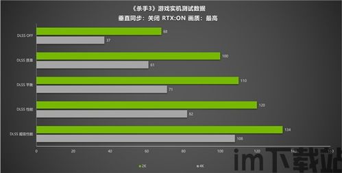 杀手3 无法识别dlss,探索技术挑战与解决方案(图3) 杀手3 无法识别dlss,探索技术挑战与解决方案(图3)
