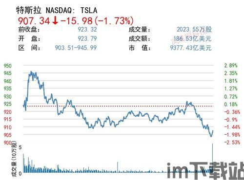 特斯拉拥有的比特币成本,特斯拉比特币投资成本解析(图3)