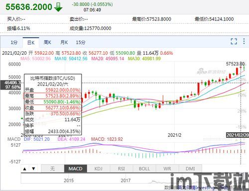 比特币的历年涨幅数据,从默默无闻到全球焦点(图1) 比特币的历年涨幅数据,从默默无闻到全球焦点(图1)