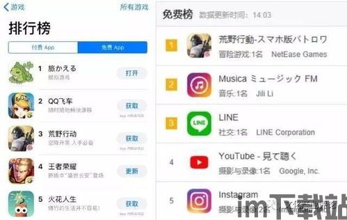 app免费游戏排行榜(图1) app免费游戏排行榜(图1)