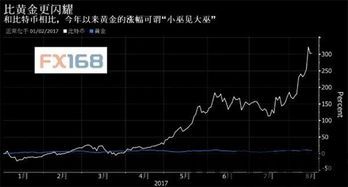 大资本持股比特币价格,价格波动背后的力量解析(图2) 大资本持股比特币价格,价格波动背后的力量解析(图2)