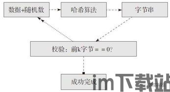 比特币挖矿计算的意义,计算背后的价值与挑战”(图2) 比特币挖矿计算的意义,计算背后的价值与挑战”(图2)