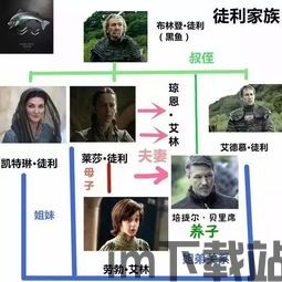 权力的游戏 (图1) 权力的游戏 (图1)