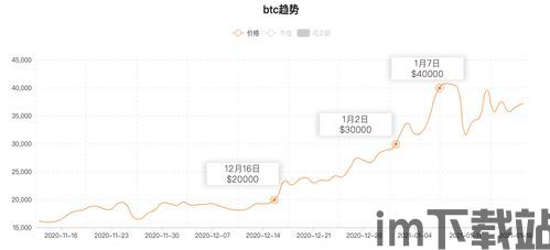 比特币什么时候到顶,比特币总量2100万枚的生成时间概述(图1) 比特币什么时候到顶,比特币总量2100万枚的生成时间概述(图1)