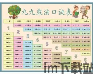 乘法口诀表儿歌,传承千年的数学智慧(图3) 乘法口诀表儿歌,传承千年的数学智慧(图3)
