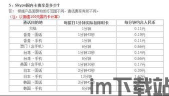 Skype打国内电话显什么号码,揭秘Skype国内通话显示的神秘号码之谜(图3) Skype打国内电话显什么号码,揭秘Skype国内通话显示的神秘号码之谜(图3)