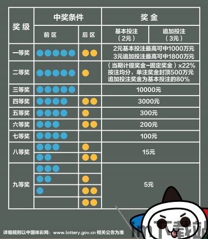 乐透壁纸 (图3) 乐透壁纸 (图3)