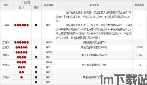 乐透壁纸 (图2) 乐透壁纸 (图2)