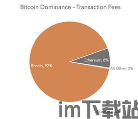 比特币的过去现在未来,过去的价格波动、现状分析与未来展望(图2) 比特币的过去现在未来,过去的价格波动、现状分析与未来展望(图2)
