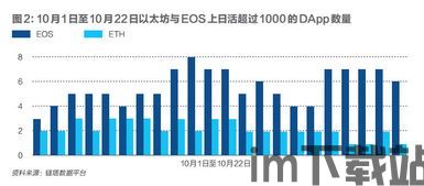 战国时代以太坊,公链战国时代的复兴与挑战(图2)