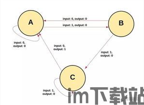 自主运营以太坊,揭秘去中心化网络的运行机制(图2) 自主运营以太坊,揭秘去中心化网络的运行机制(图2)