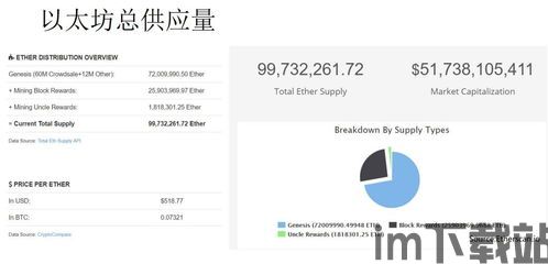 中币网把以太坊变现金,以太坊变现金新途径详解”(图3) 中币网把以太坊变现金,以太坊变现金新途径详解”(图3)