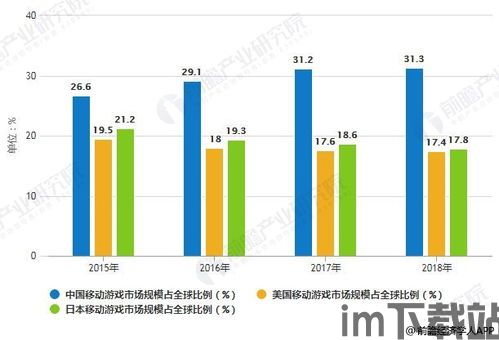 全球游戏行业是快速增长的市场吗,快速增长的市场概览(图1) 全球游戏行业是快速增长的市场吗,快速增长的市场概览(图1)