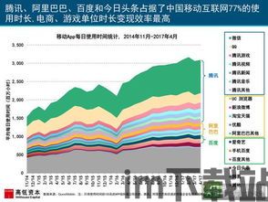 全球游戏行业是快速增长的市场吗,快速增长的市场概览(图3) 全球游戏行业是快速增长的市场吗,快速增长的市场概览(图3)