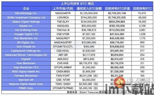 上市公司比特币成本价,揭秘数字货币背后的真实价值(图1) 上市公司比特币成本价,揭秘数字货币背后的真实价值(图1)