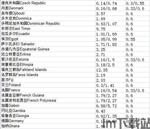 skype打法国费用,法国通话费用一览(图1) skype打法国费用,法国通话费用一览(图1)