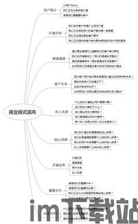 skype商业画布,揭秘其九大关键要素与商业模式创新(图2) skype商业画布,揭秘其九大关键要素与商业模式创新(图2)