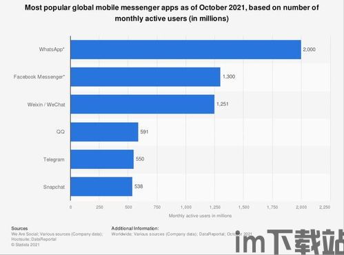 中东国家用whatsapp吗,中东地区WhatsApp的普及与社交影响力(图3) 中东国家用whatsapp吗,中东地区WhatsApp的普及与社交影响力(图3)