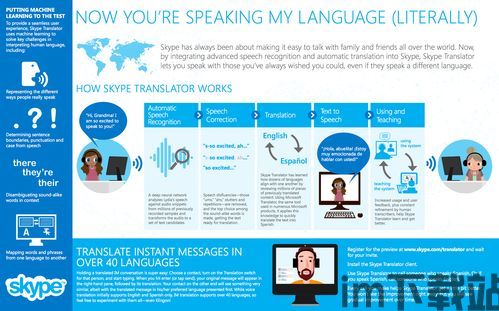 skype跨国,Skype跨国通讯工具的辉煌历程与时代变迁概述(图3) skype跨国,Skype跨国通讯工具的辉煌历程与时代变迁概述(图3)