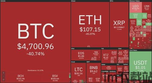 比特币总财富美金比例,比特币总财富占全球美金比例的惊人崛起(图1) 比特币总财富美金比例,比特币总财富占全球美金比例的惊人崛起(图1)