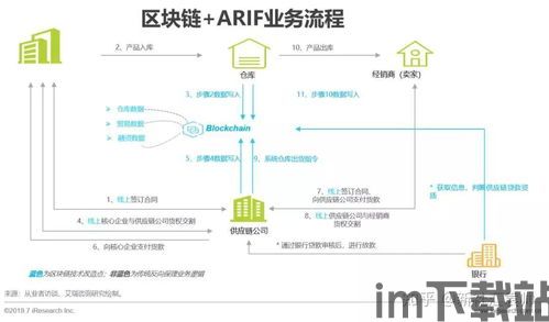 区块链在供应链的应用,透明化、效率提升与风险控制新篇章(图1) 区块链在供应链的应用,透明化、效率提升与风险控制新篇章(图1)