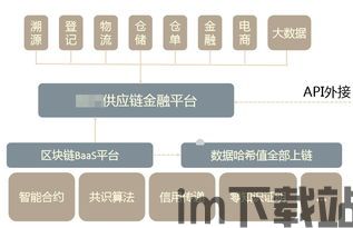 区块链在供应链的应用,透明化、效率提升与风险控制新篇章(图3) 区块链在供应链的应用,透明化、效率提升与风险控制新篇章(图3)