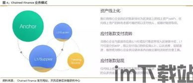 区块链在供应链的应用,透明化、效率提升与风险控制新篇章(图2) 区块链在供应链的应用,透明化、效率提升与风险控制新篇章(图2)