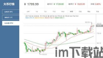 最近以太坊价格k线,探秘近期波动背后的市场动态(图1) 最近以太坊价格k线,探秘近期波动背后的市场动态(图1)
