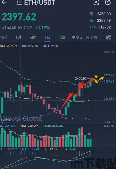 最近以太坊价格k线,探秘近期波动背后的市场动态(图2) 最近以太坊价格k线,探秘近期波动背后的市场动态(图2)