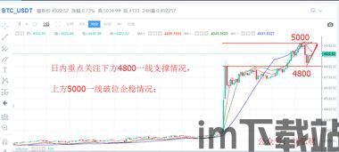 央行比特币走势如何分析,央行政策对比特币走势影响深度解析(图3) 央行比特币走势如何分析,央行政策对比特币走势影响深度解析(图3)