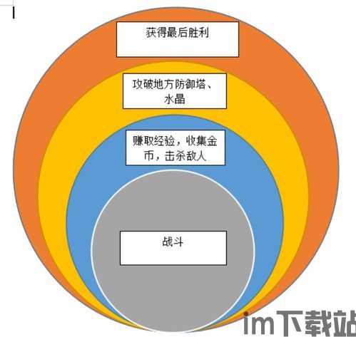 游戏核心机制(图1) 游戏核心机制(图1)