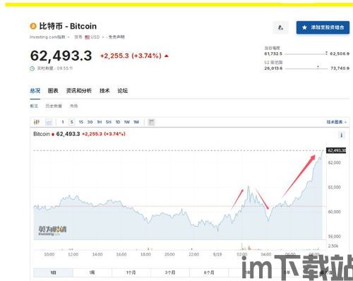 比特币9.19,冲高回落背后的市场动态与投资策略”(图3) 比特币9.19,冲高回落背后的市场动态与投资策略”(图3)