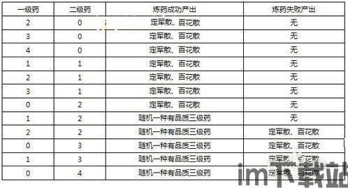 qq仙灵炼药配方,揭秘高级药方与炼制技巧(图1) qq仙灵炼药配方,揭秘高级药方与炼制技巧(图1)