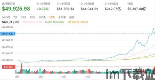 比特币比特网,揭秘数字货币的起源与发展(图2) 比特币比特网,揭秘数字货币的起源与发展(图2)