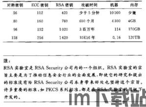 比特币运行公钥私钥,公钥私钥的加密奥秘(图3)