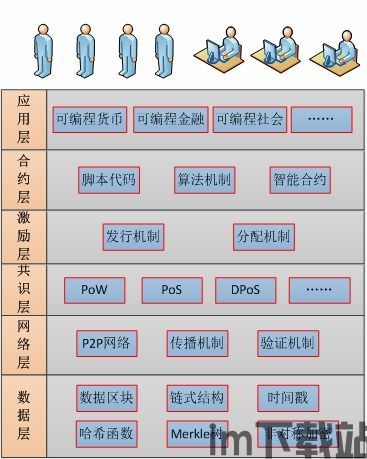 区块链架构图,揭秘下一代分布式账本技术的核心架构(图2)