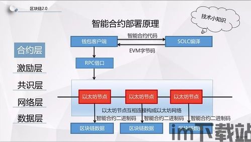 区块链架构图,揭秘下一代分布式账本技术的核心架构(图3)